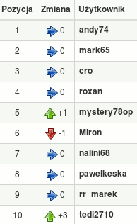 rankingi tras biegowych i rowerowych
