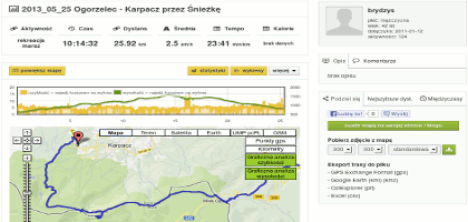 bieganie, rower i inne aktywności